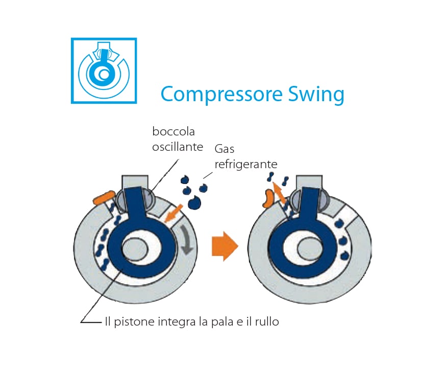 compressore swing daikin